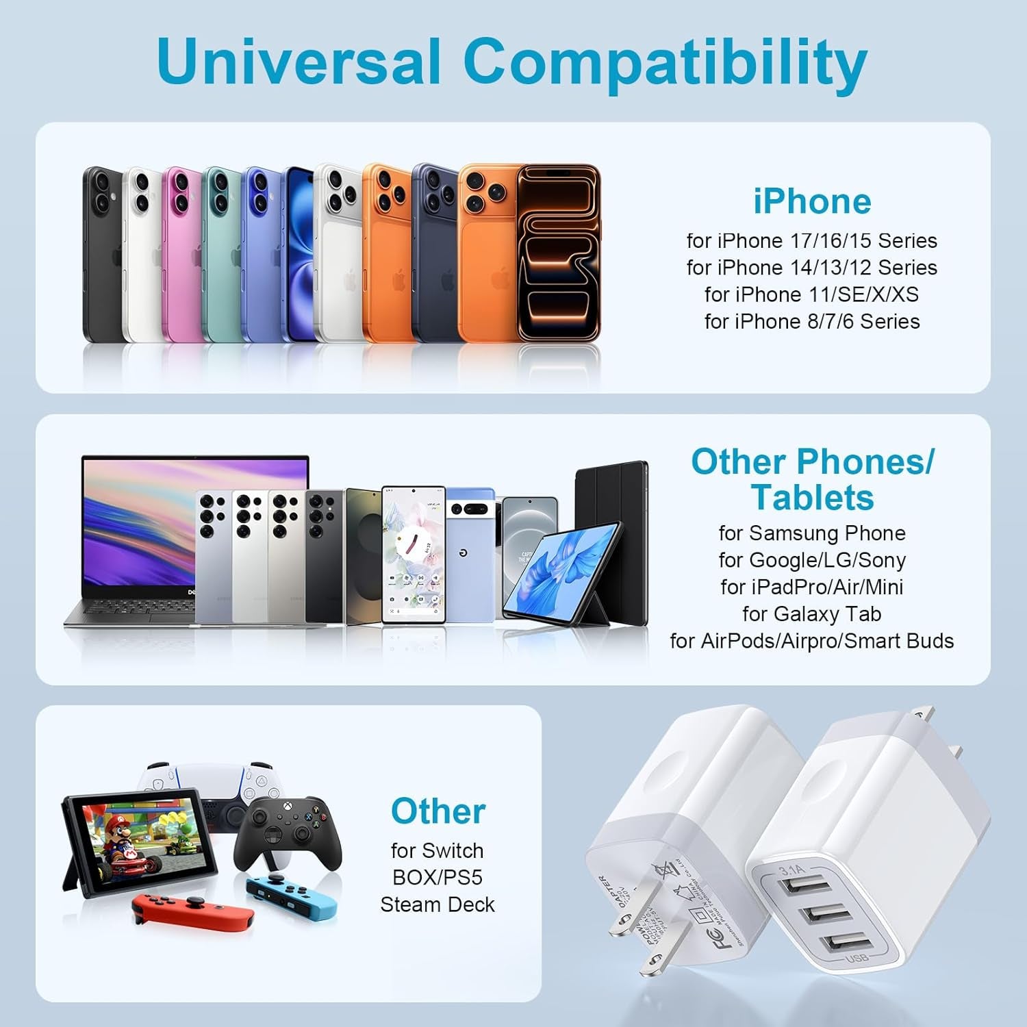 USB Wall Charger,  2Pack Wall Plug 3-Port USB Charging Station 3.1A Power Adapter Multi Port Quick Charger Block Cube for Iphone 15 14 13 12 11 Pro XS MAX 8 Plus,Ipad,Samsung Galaxy S23 S22 S21